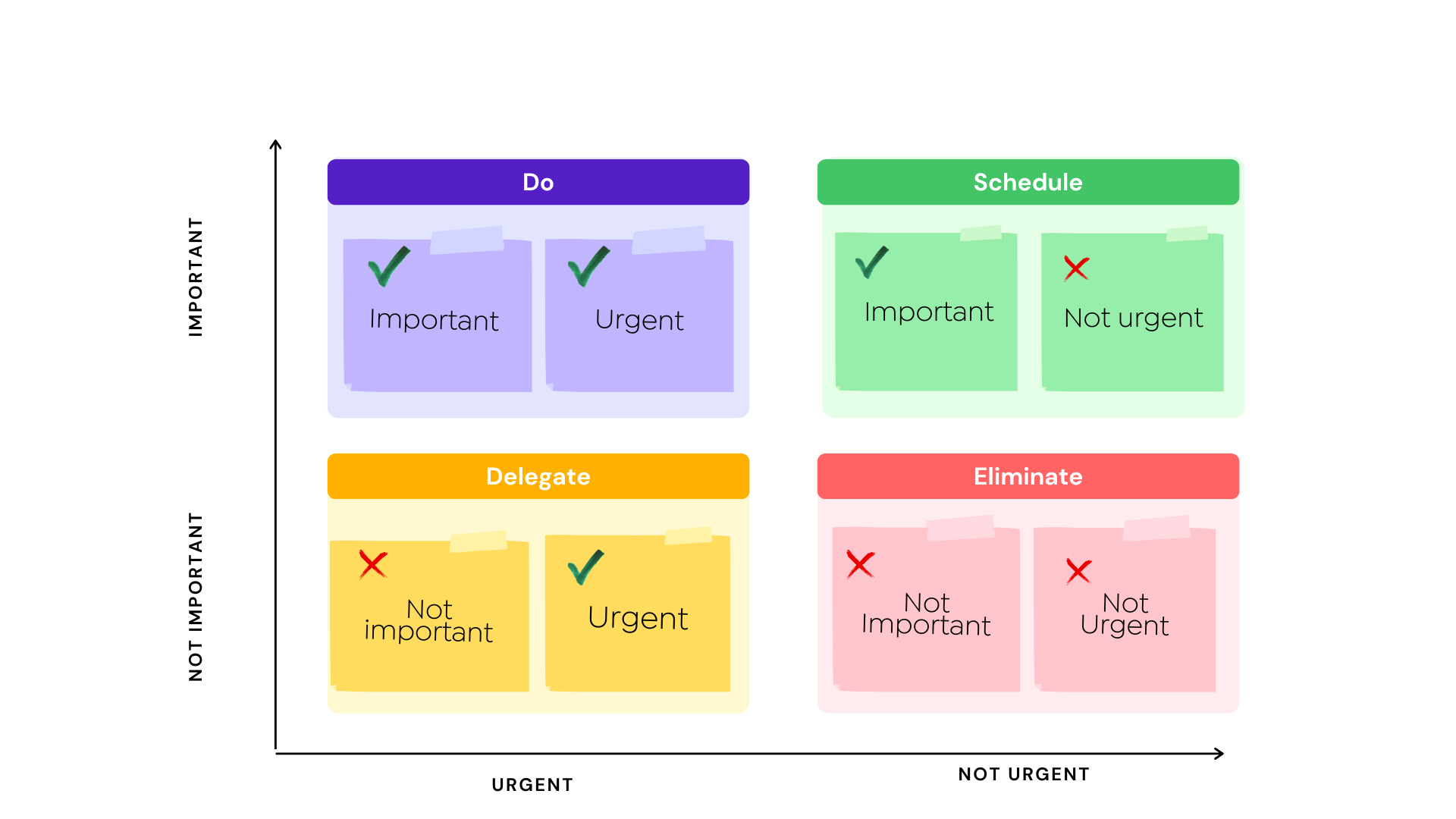 The urgent appointment matrix